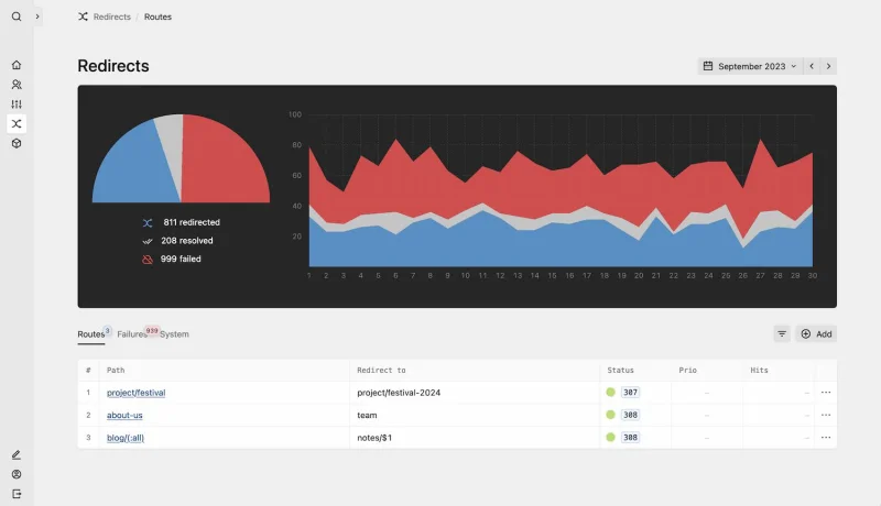 Interface du backend du plugin Retour